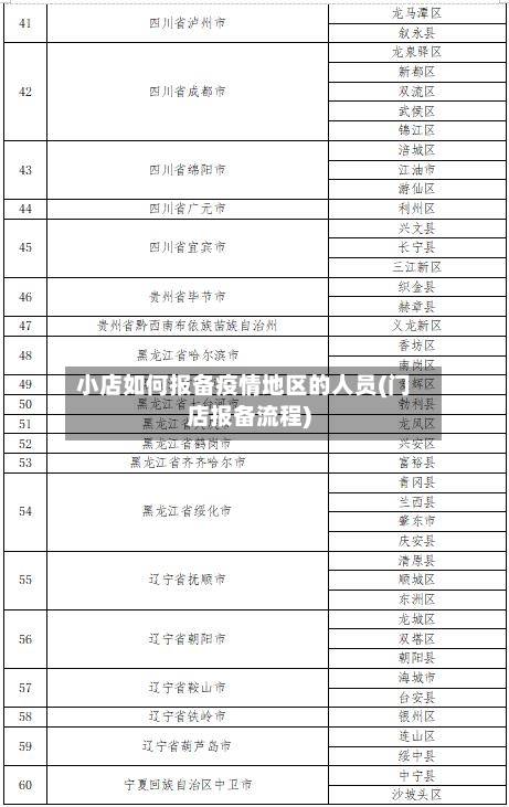 小店如何报备疫情地区的人员(门店报备流程)-第2张图片