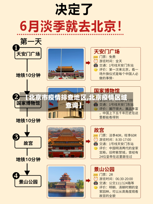 【北京市疫情排查地区,北京疫情区域查询】-第2张图片
