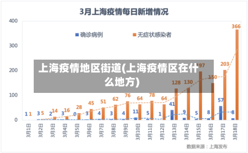 上海疫情地区街道(上海疫情区在什么地方)-第1张图片