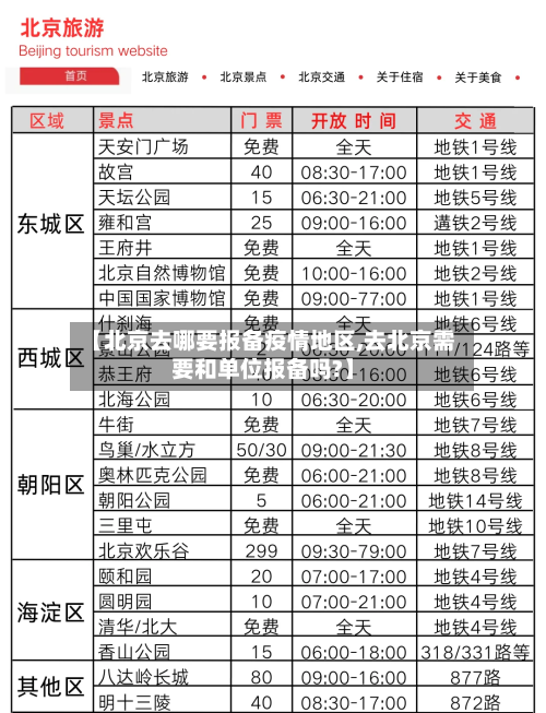 【北京去哪要报备疫情地区,去北京需要和单位报备吗?】-第3张图片