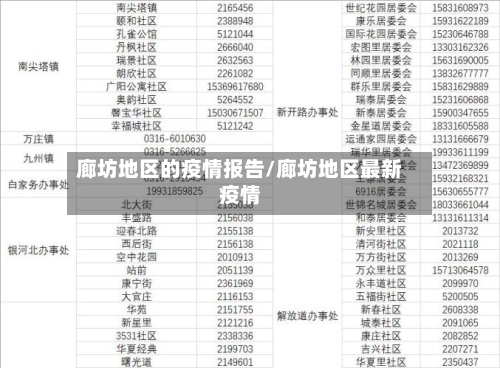 廊坊地区的疫情报告/廊坊地区最新疫情-第1张图片