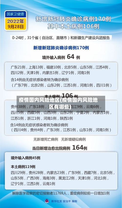 疫情国内风险地区(疫情国内风险地区有哪些)-第1张图片