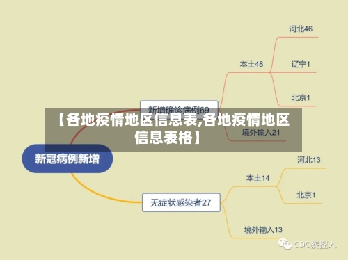 【各地疫情地区信息表,各地疫情地区信息表格】-第1张图片
