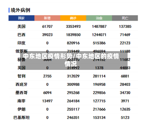中东地区疫情形势/中东地区的疫情情况-第1张图片