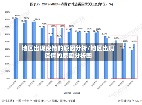 地区出现疫情的原因分析/地区出现疫情的原因分析图-第1张图片