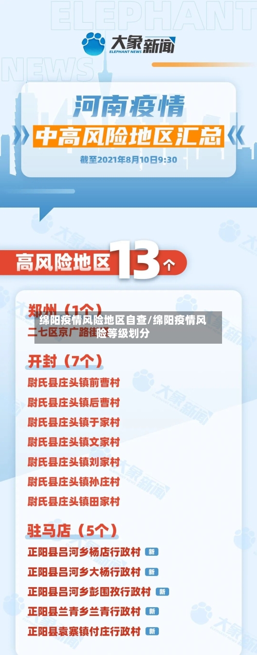 绵阳疫情风险地区自查/绵阳疫情风险等级划分-第3张图片