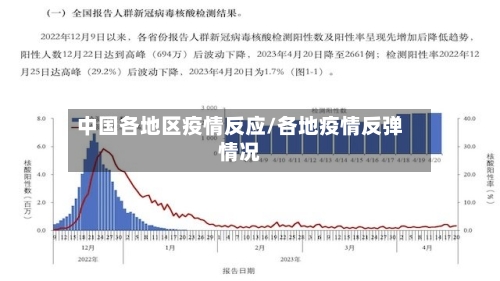 中国各地区疫情反应/各地疫情反弹情况-第1张图片