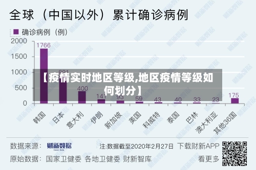 【疫情实时地区等级,地区疫情等级如何划分】-第1张图片