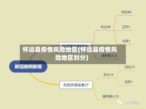 怀远县疫情风险地区(怀远县疫情风险地区划分)-第1张图片