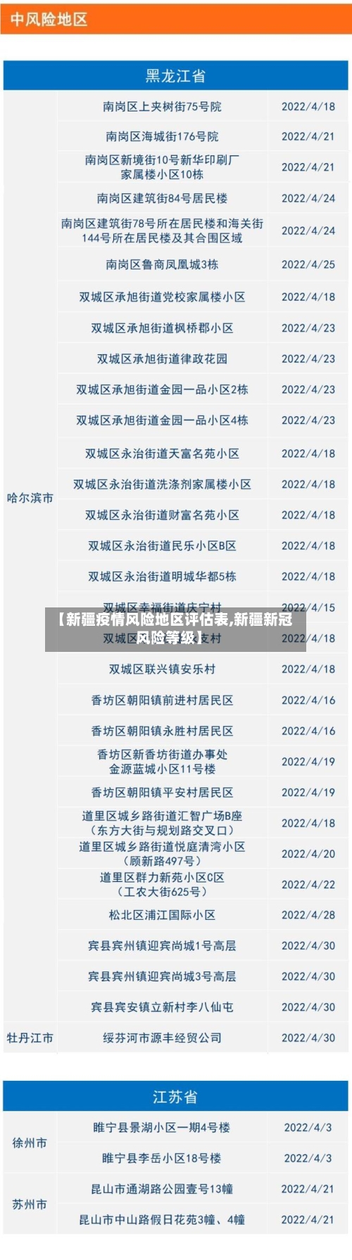 【新疆疫情风险地区评估表,新疆新冠风险等级】-第1张图片