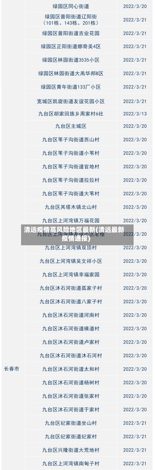 清远疫情高风险地区最新(清远最新疫情通报)-第1张图片
