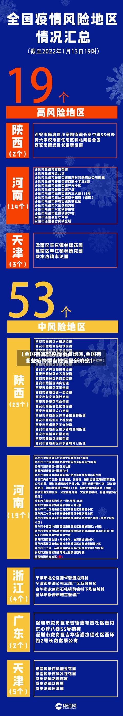 【全国有哪些疫情重点地区,全国有哪些疫情重点地区最新消息】-第1张图片