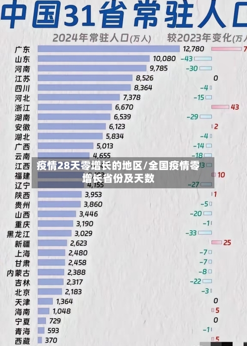 疫情28天零增长的地区/全国疫情零增长省份及天数-第1张图片