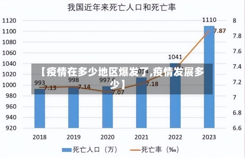 【疫情在多少地区爆发了,疫情发展多少】-第1张图片