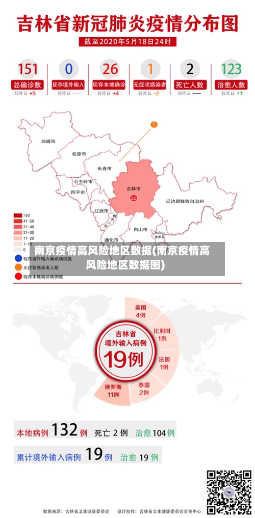 南京疫情高风险地区数据(南京疫情高风险地区数据图)-第1张图片