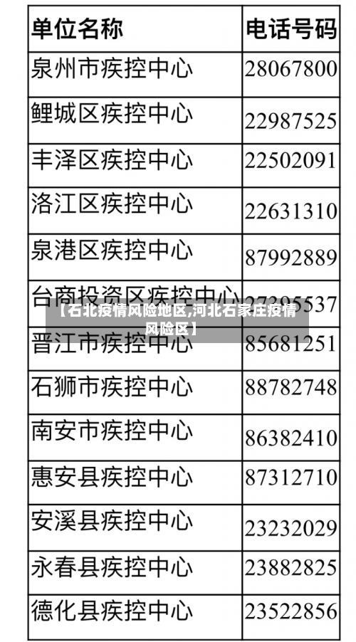 【石北疫情风险地区,河北石家庄疫情风险区】-第1张图片