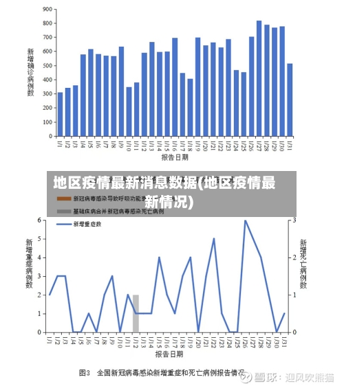 地区疫情最新消息数据(地区疫情最新情况)-第1张图片