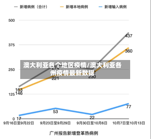 澳大利亚各个地区疫情/澳大利亚各州疫情最新数据-第1张图片