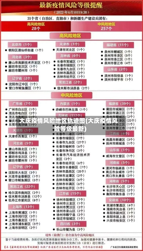 大庆疫情风险地区轨迹图(大庆疫情风险等级最新)-第1张图片