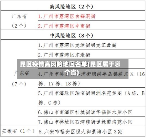 昆区疫情高风险地区名单(昆区属于哪个省)-第3张图片