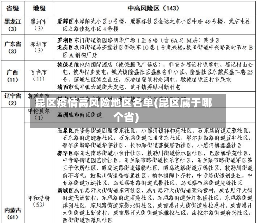 昆区疫情高风险地区名单(昆区属于哪个省)-第2张图片