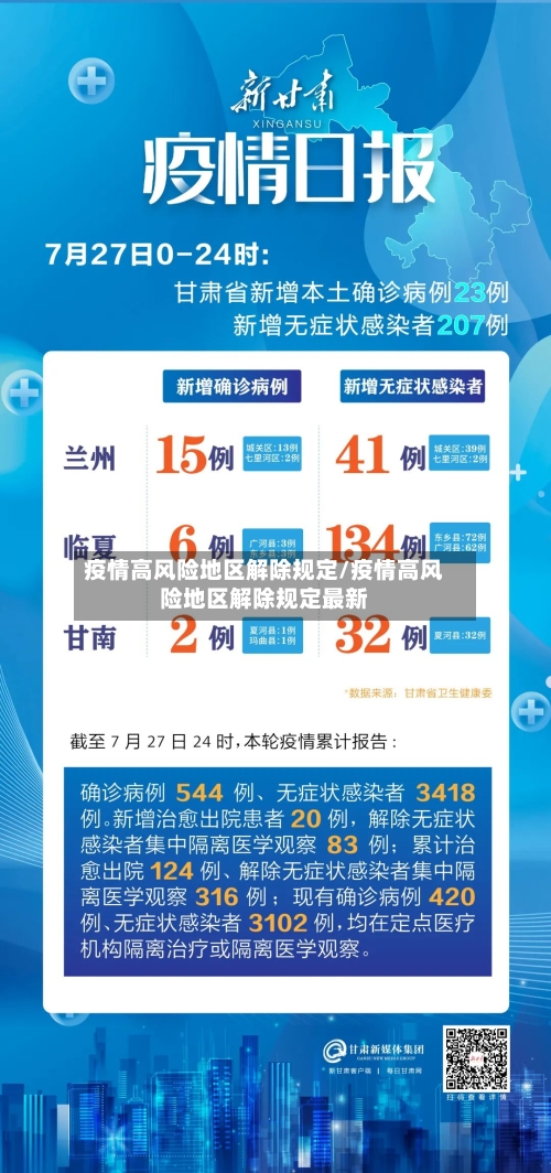 疫情高风险地区解除规定/疫情高风险地区解除规定最新-第1张图片
