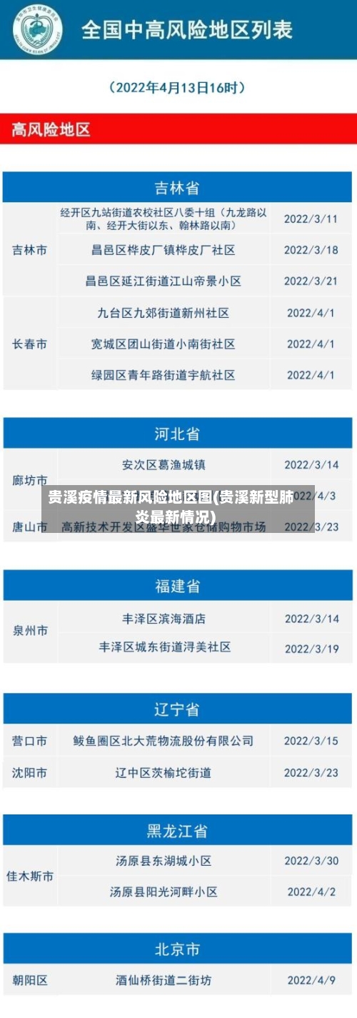 贵溪疫情最新风险地区图(贵溪新型肺炎最新情况)-第2张图片