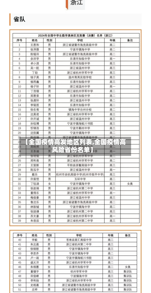 【全国疫情高发地区列表,全国疫情高风险省份名单】-第1张图片