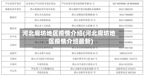 河北廊坊地区疫情介绍(河北廊坊地区疫情介绍最新)-第1张图片