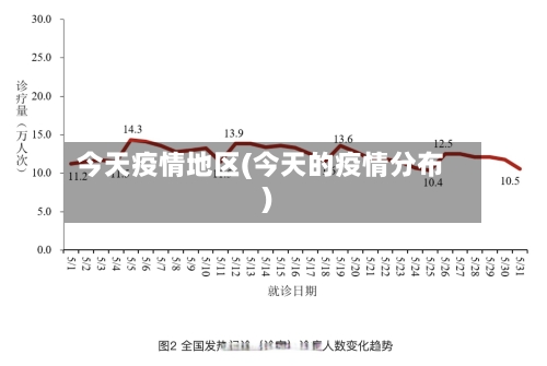 今天疫情地区(今天的疫情分布)-第2张图片