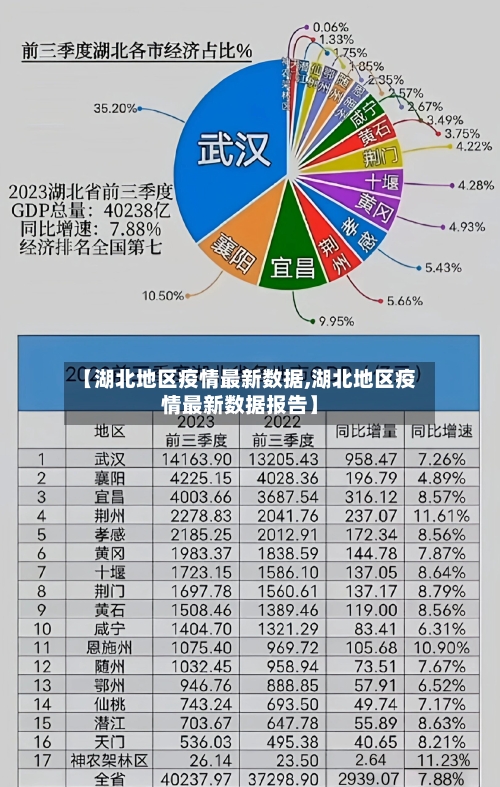 【湖北地区疫情最新数据,湖北地区疫情最新数据报告】-第1张图片