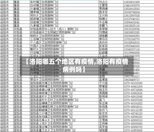 【洛阳哪五个地区有疫情,洛阳有疫情病例吗】-第3张图片