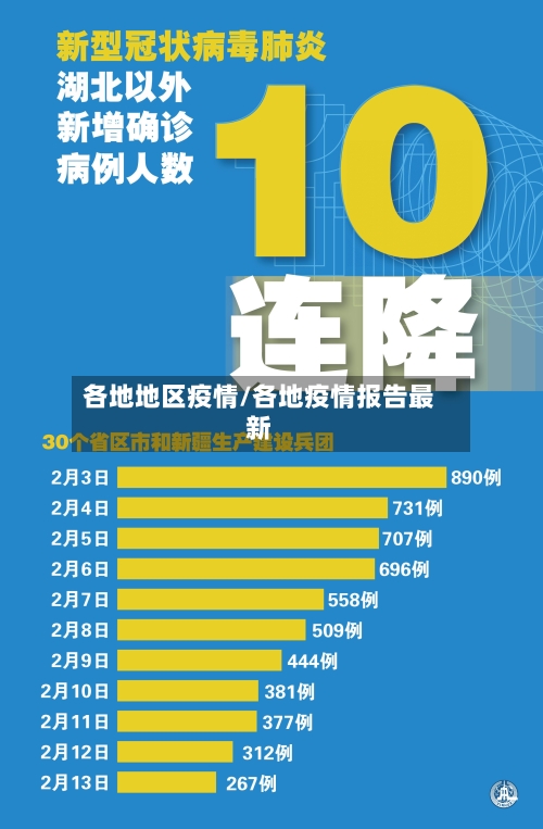各地地区疫情/各地疫情报告最新-第1张图片