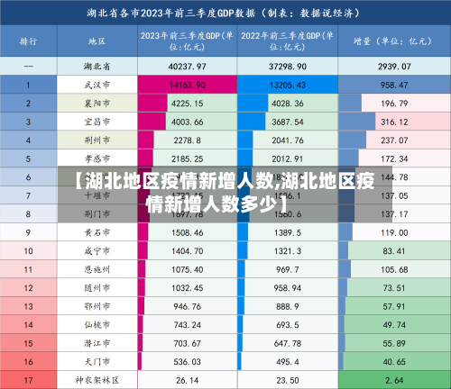 【湖北地区疫情新增人数,湖北地区疫情新增人数多少】-第1张图片