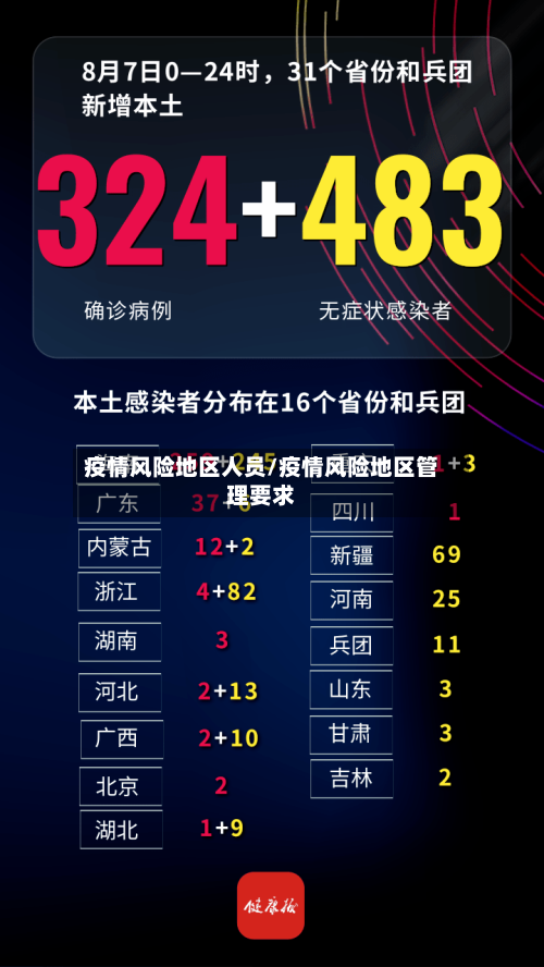 疫情风险地区人员/疫情风险地区管理要求-第1张图片