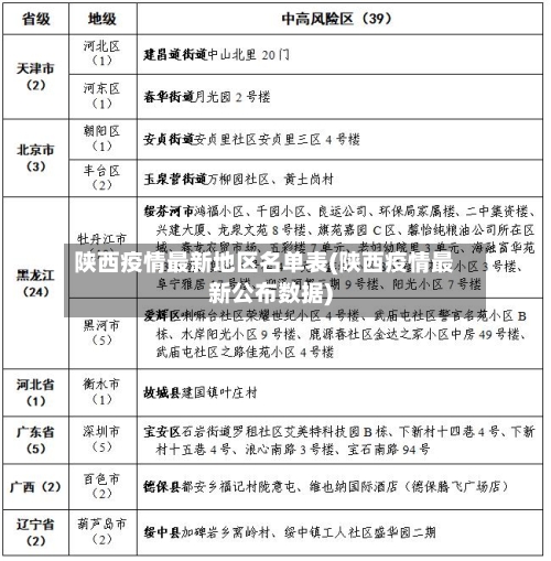 陕西疫情最新地区名单表(陕西疫情最新公布数据)-第2张图片