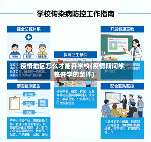 疫情地区怎么才能开学校(疫情期间学校开学的条件)-第1张图片