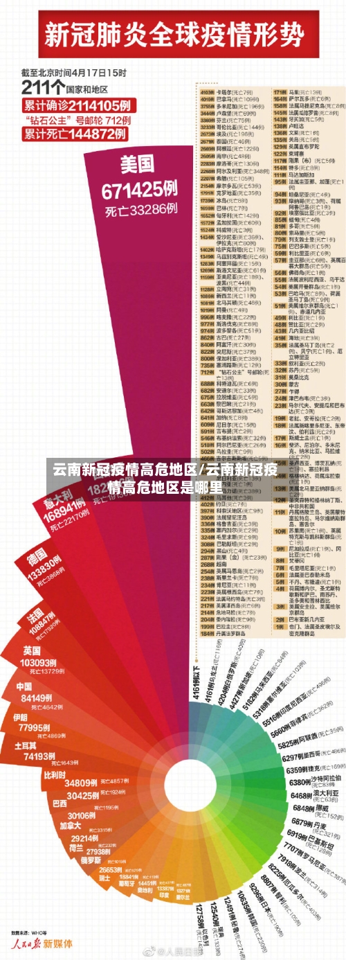 云南新冠疫情高危地区/云南新冠疫情高危地区是哪里-第1张图片