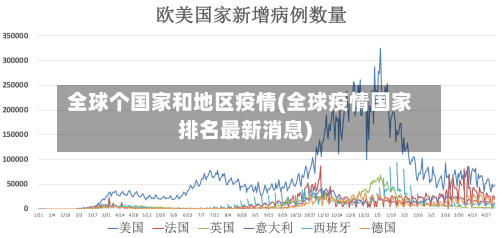 全球个国家和地区疫情(全球疫情国家排名最新消息)-第1张图片