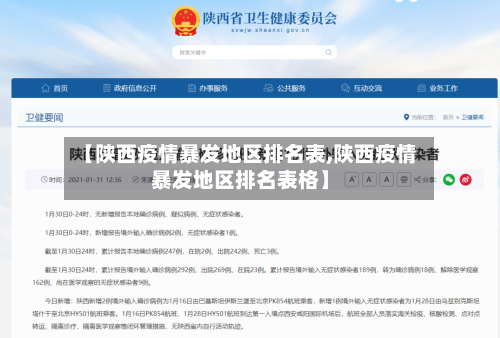 【陕西疫情暴发地区排名表,陕西疫情暴发地区排名表格】-第1张图片