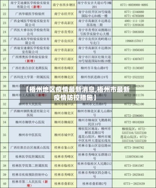 【梧州地区疫情最新消息,梧州市最新疫情防控措施】-第1张图片