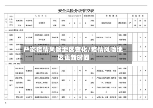 严密疫情风险地区变化/疫情风险地区更新时间-第1张图片