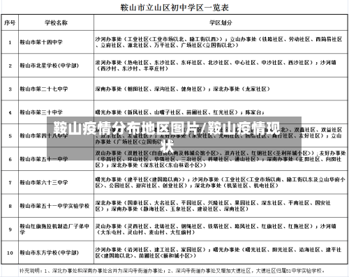 鞍山疫情分布地区图片/鞍山疫情现状-第1张图片