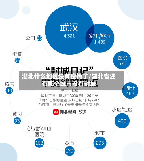 湖北什么地区没有疫情了/湖北省还有哪个城市没有封城-第1张图片