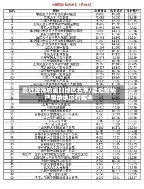 最近疫情较重的地区名单/最近疫情严重的地区有哪些-第1张图片