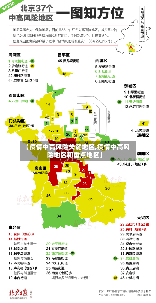 【疫情中高风险关键地区,疫情中高风险地区和重点地区】-第2张图片