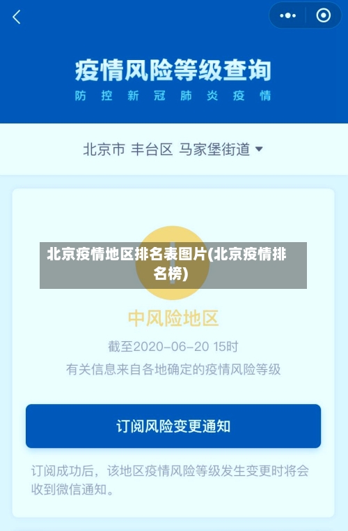 北京疫情地区排名表图片(北京疫情排名榜)-第1张图片