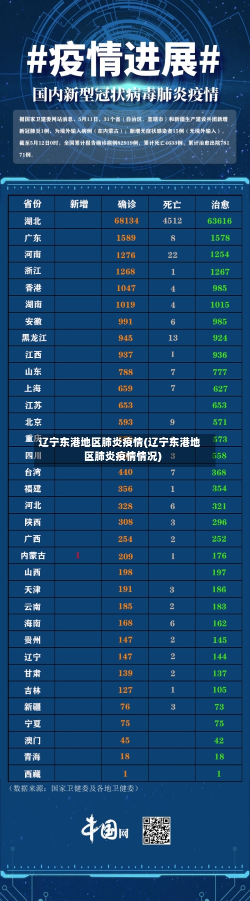 辽宁东港地区肺炎疫情(辽宁东港地区肺炎疫情情况)-第1张图片
