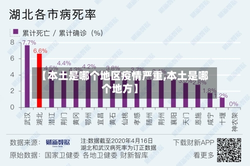 【本土是哪个地区疫情严重,本土是哪个地方】-第2张图片