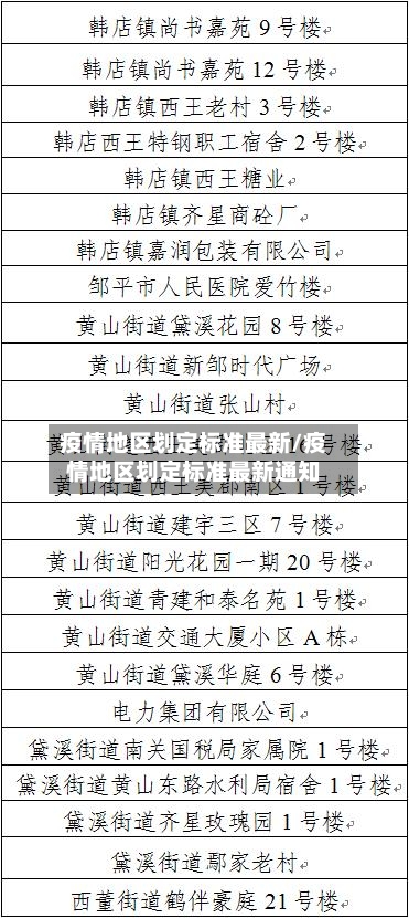 疫情地区划定标准最新/疫情地区划定标准最新通知-第1张图片